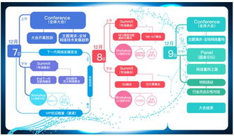 gntc全球網絡技術大會擴容至3天，共議網絡重構之路與計算機軟硬件技術開發