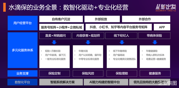 水滴保冉偉 以“數(shù)智化驅(qū)動+專業(yè)化經(jīng)營”打造保險新中介科技服務(wù)平臺